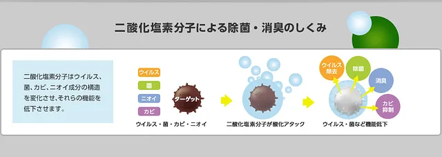 車内 消臭 除菌 大幸薬品とDENSOの共同開発「クレベリン