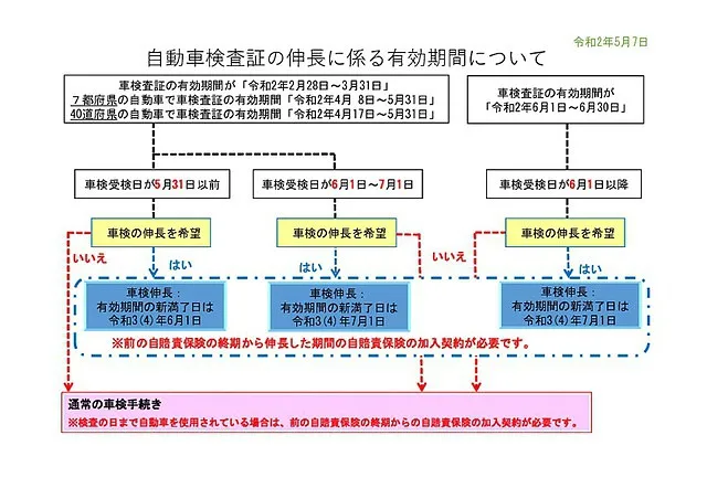 お知らせ ２０２０／０４／０８ 堺市中区 阪和自動車工業