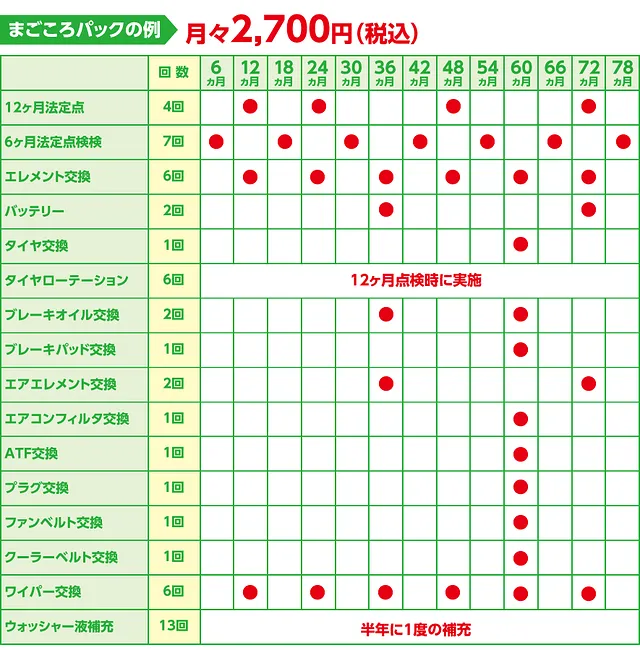 東京都足立区　自動車販売│軽乗用車ご購入後のメンテナンス「まごころパック」のご紹介