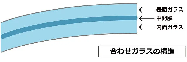海津市　フロントガラスリペア