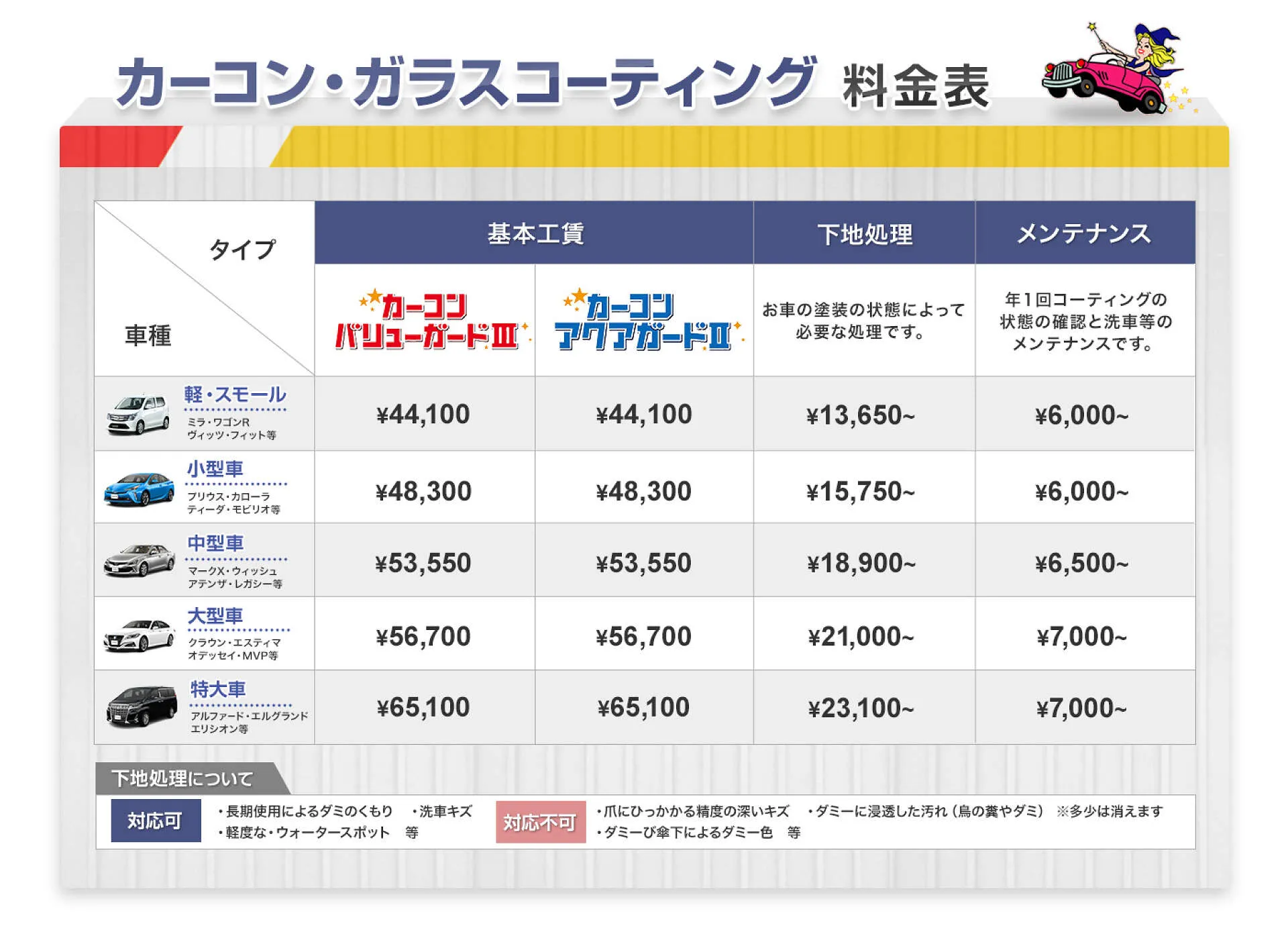 安心の5年保証 ボディコーティングは福山市のピュアオート