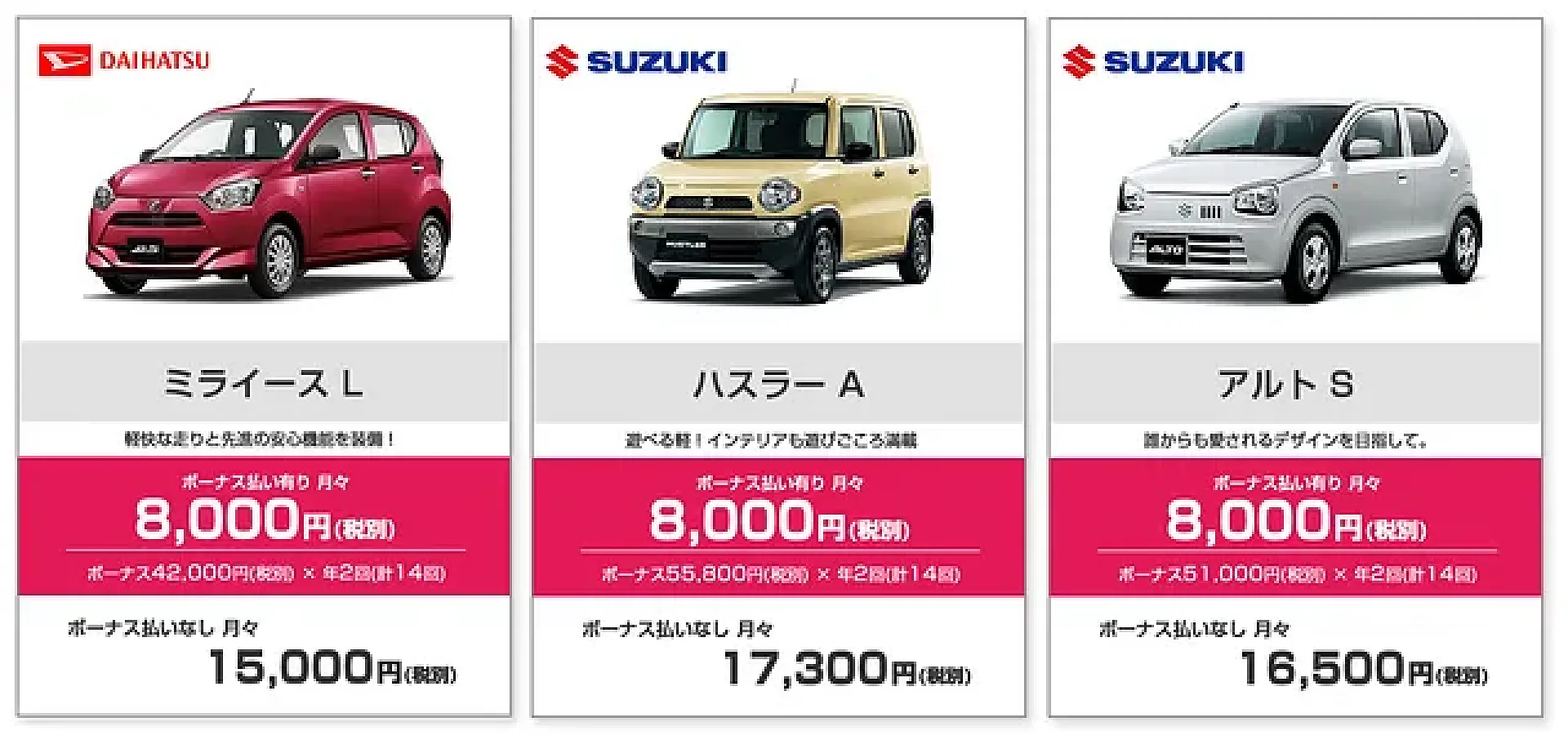 西日本でトップクラスの販売台数、メンテナンス管理もコミコミのカー