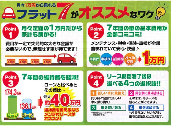 審査に通らない！保証人がいない！そんなあなたに朗報！車の総販