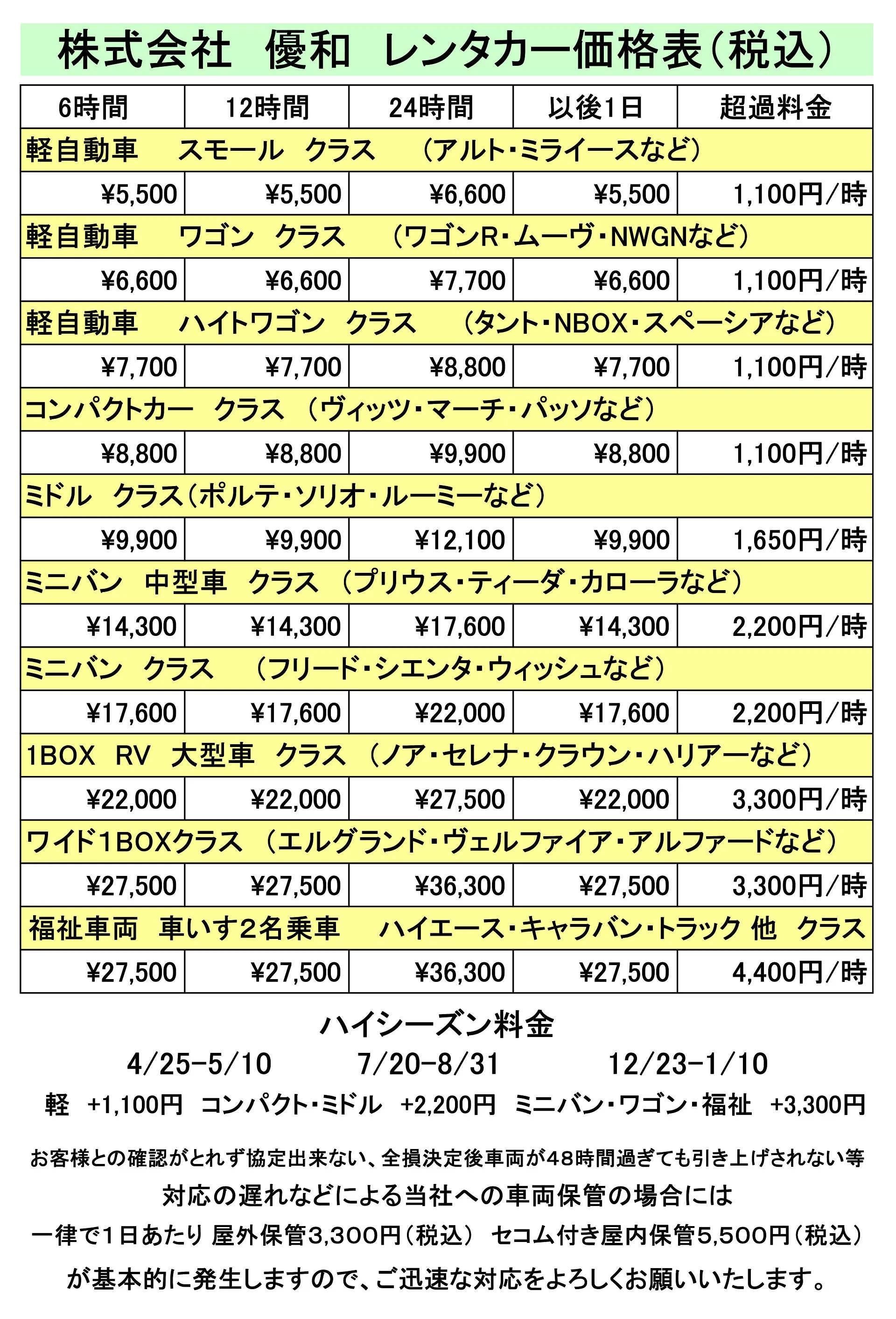 事故の際のレンタカー費用について 古河市 アップル新車館・アップル車検フレンドリー