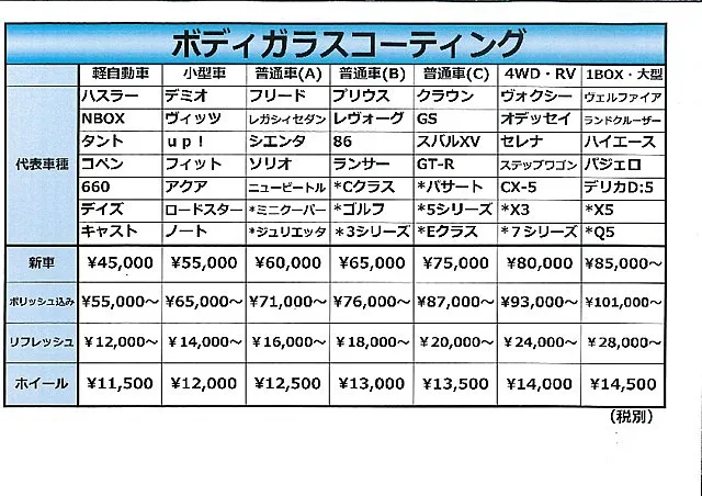 ガラスコーティング