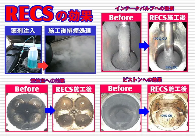WAKO'S RECSについて】 鹿屋市 増満自動車