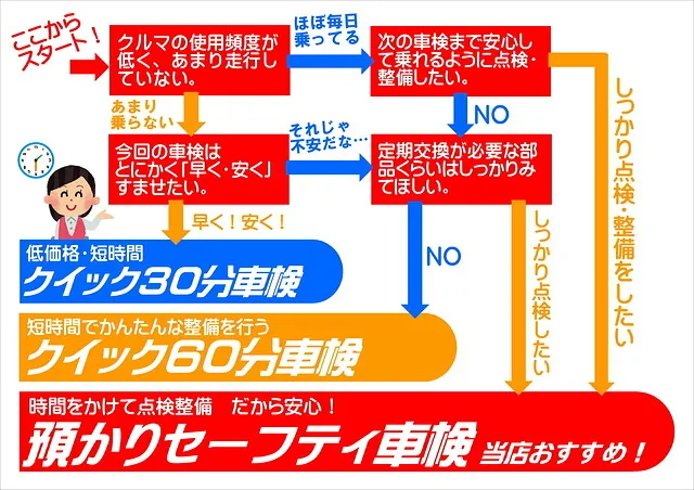 鹿屋市の格安車検｜軽の車検が34,130円～OK！各種プランあり