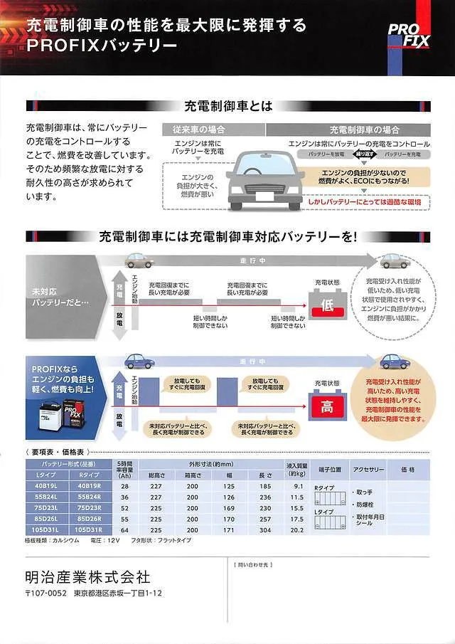 新品バッテリー価格表 安心保証付き 名古屋市守山区 名古屋自動車工業