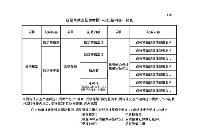 え！？ 車検受けたのに、点検整備実施されてない場合もある！？ 名古屋市守山区 名古屋自動車工業