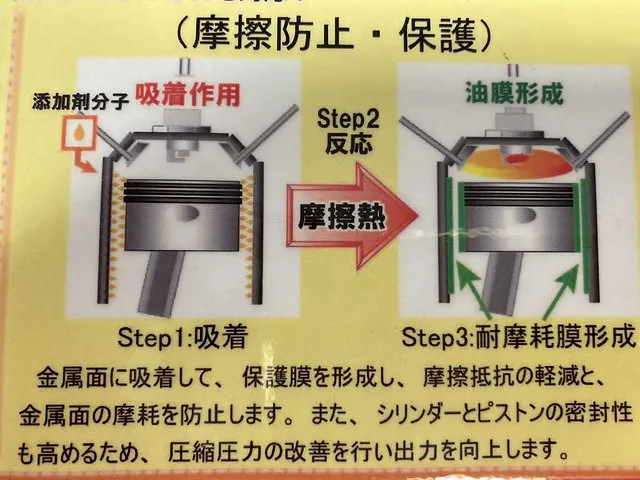 体感できる！添加剤 SOD-1plusのご案内 名古屋市守山区 名古屋自動車工業