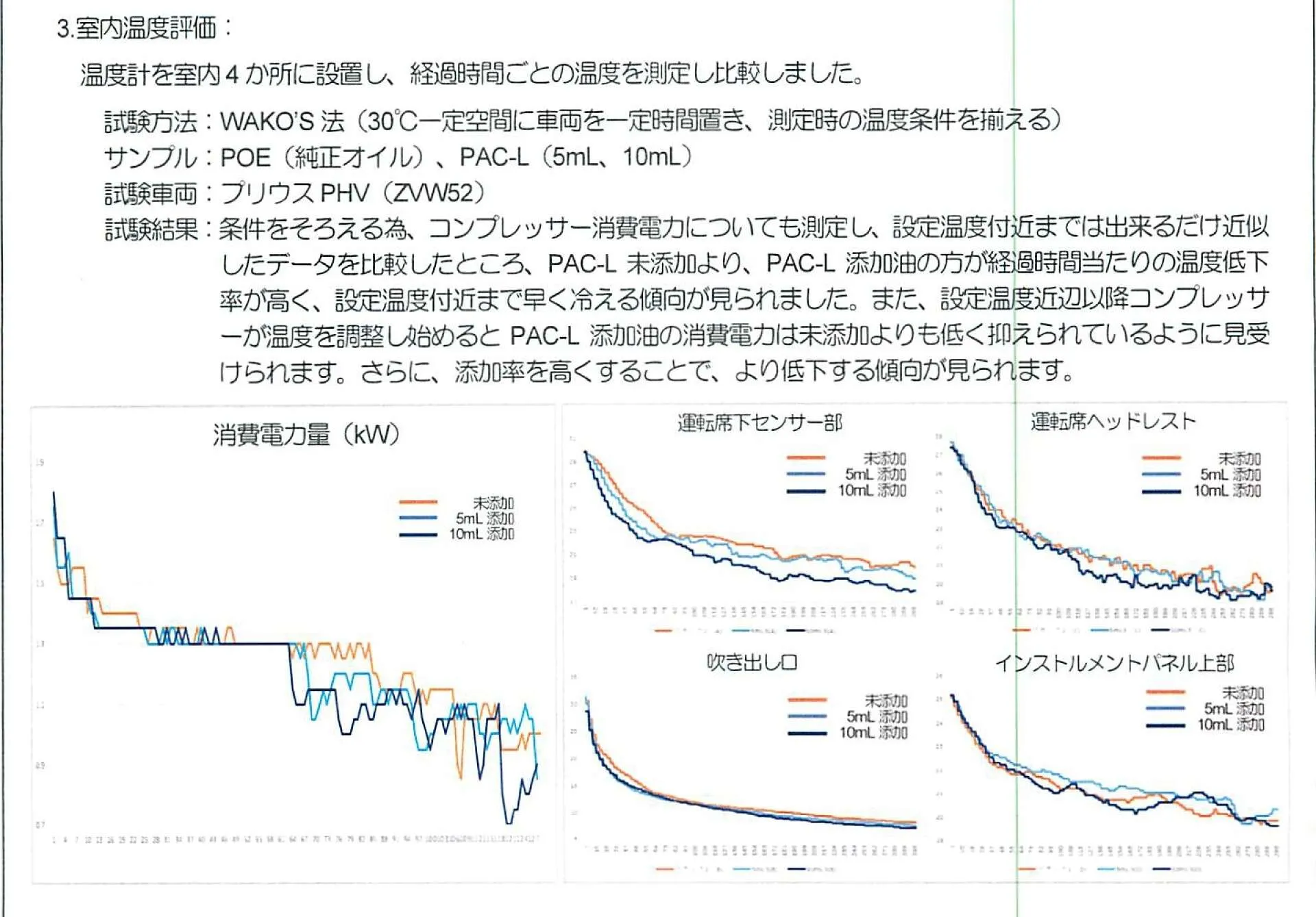 カーエアコン パワーアップ添加剤 WAKO'S PAC 名古屋市守山区 名古屋