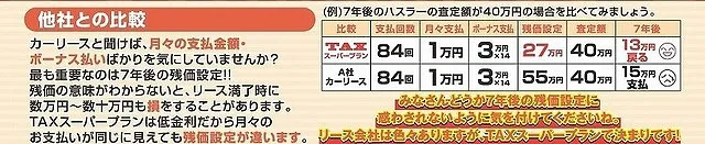 新車のキャストスタイルＸが月々定額１万円～