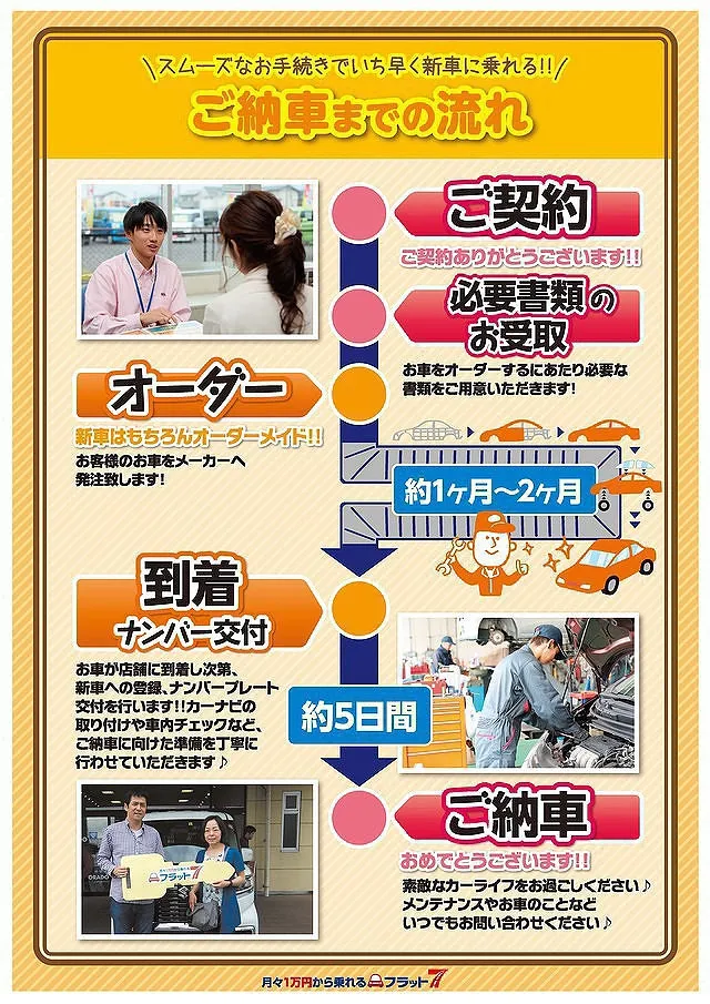 残クレとカーリースの違い