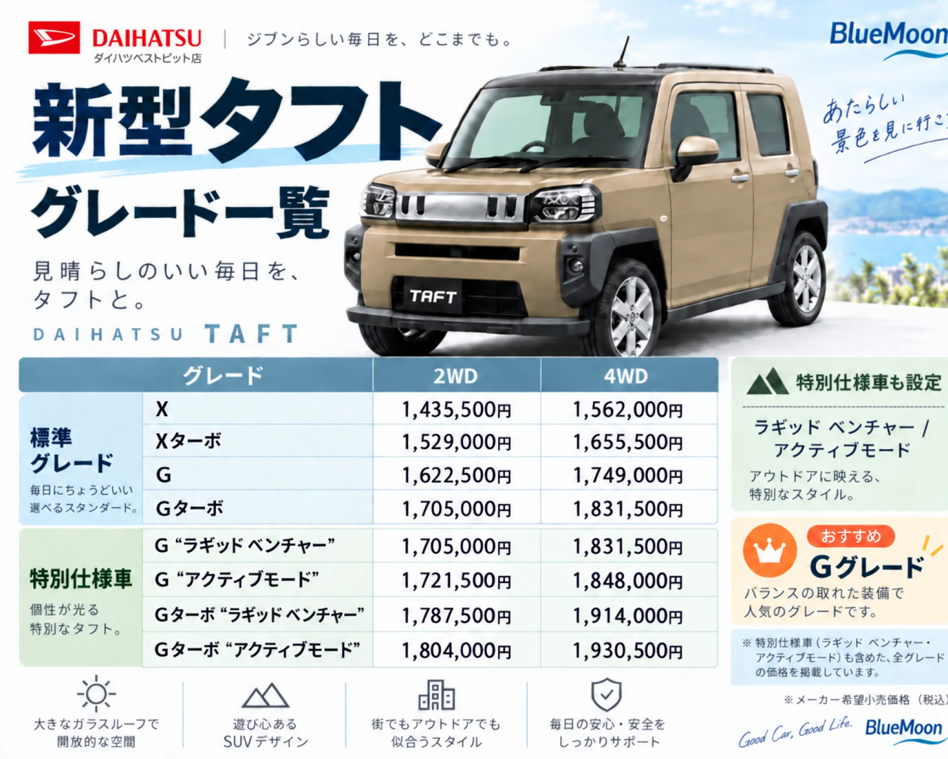 新型タフト｜グレード・価格・変更点・特別仕様車を徹底紹介