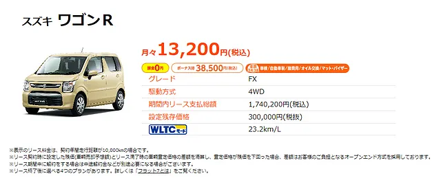 福井県大野市で新車のワゴンRを月々1万円台で乗る方法