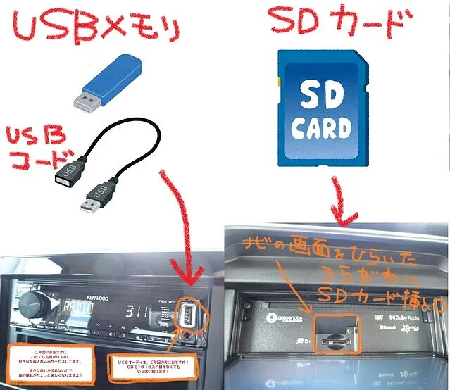 usb cd 何 枚