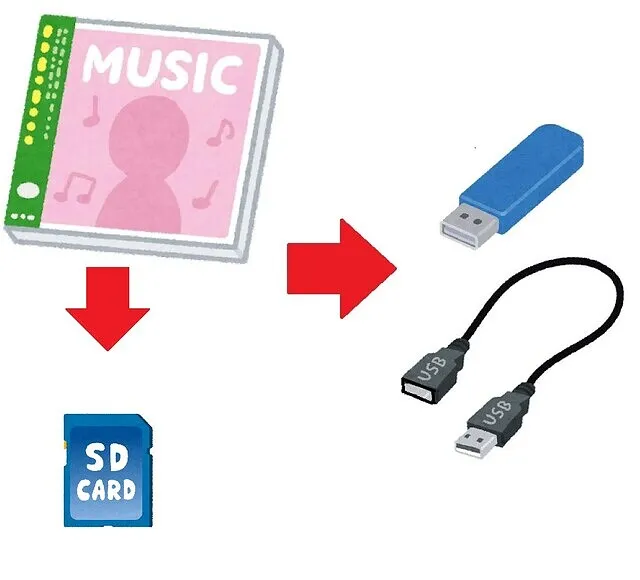 cd を コレクション usb に 取り込む