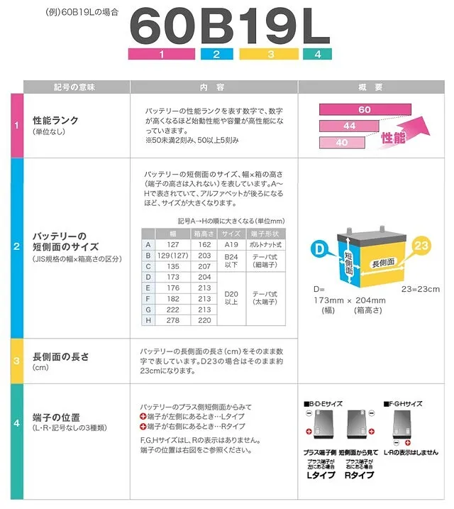 適合バッテリーの見極め方│車検・整備 猿島郡