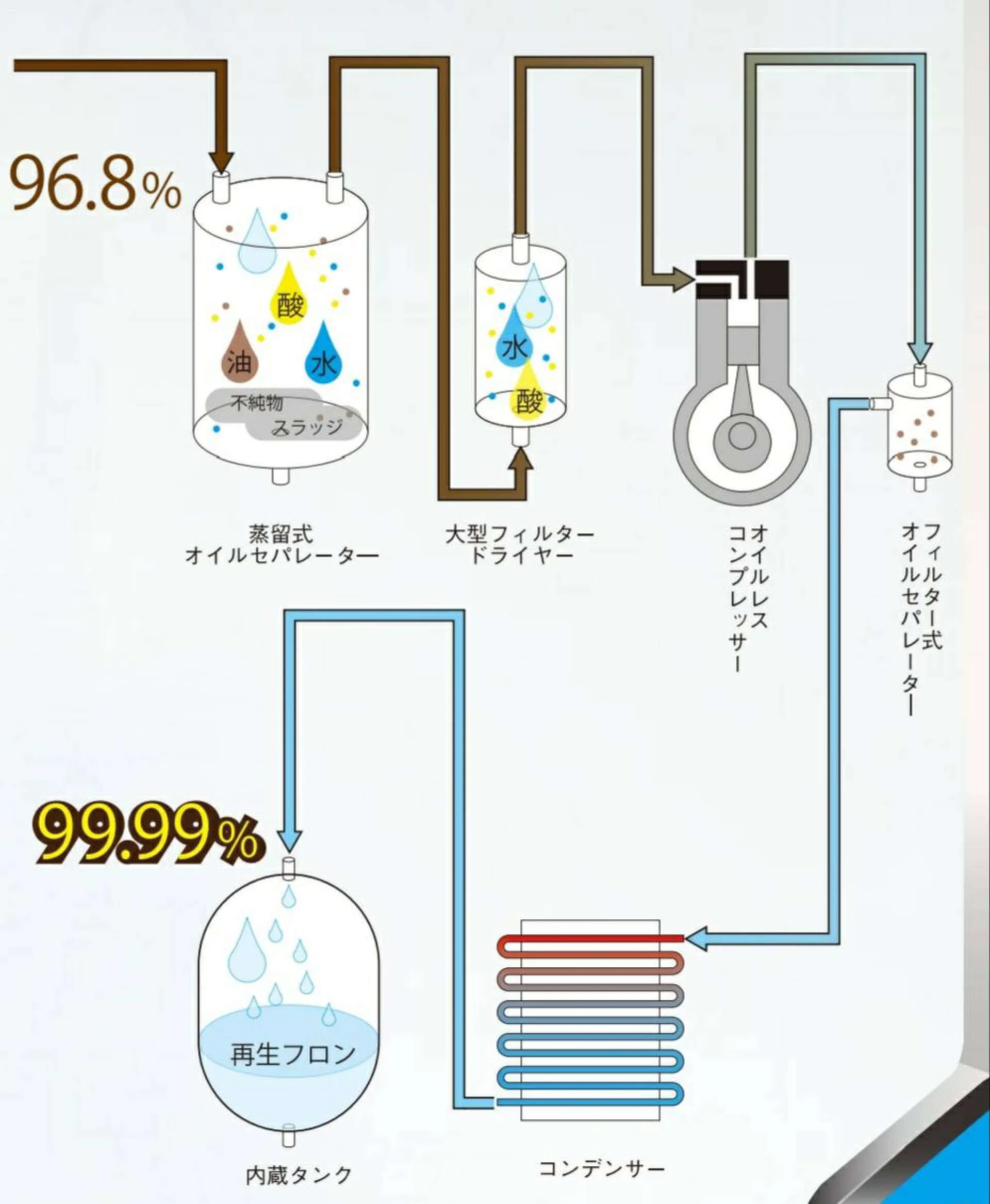 カーエアコンガスR134クリーニング計量充填 たのみ