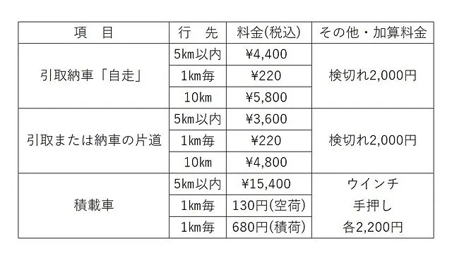 神奈川県　大和市　回送＆陸送致します！