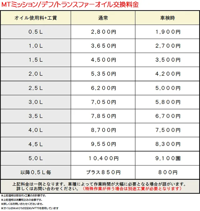 予防整備 デフオイル・トランスファーオイル・ＭＴミッションオイル 十和田市 車検のコバック十和田