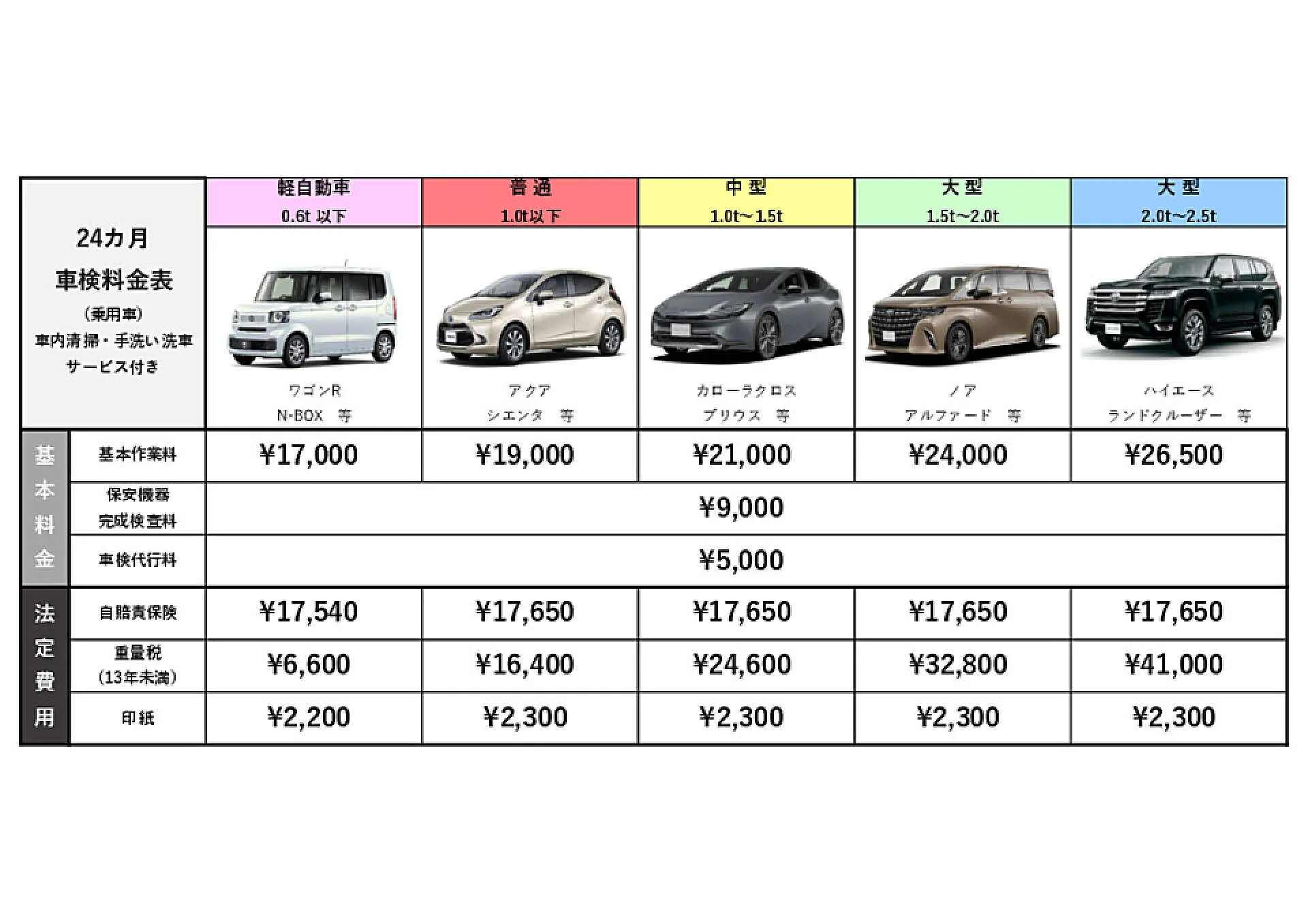 会津若松市 車検 | 格安車検 お得な特典付き -ロット.コズ