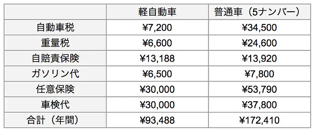 軽自動車の販売 | 西脇市の軽自動車専門店