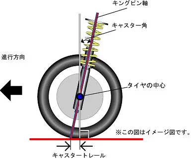 アライメント 基本 まずはここから 中部アライメントセンター