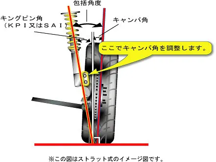 アライメント 基本 まずはここから 中部アライメントセンター