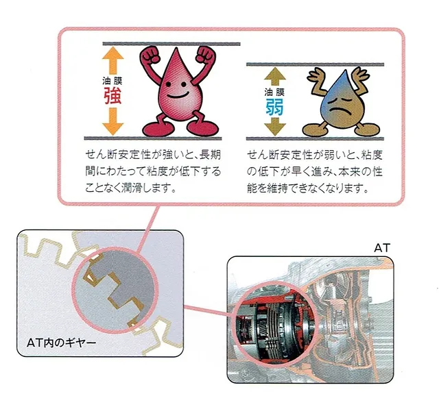 エンジンオイルは交換するのにATFは交換しないの？ 大丈夫！