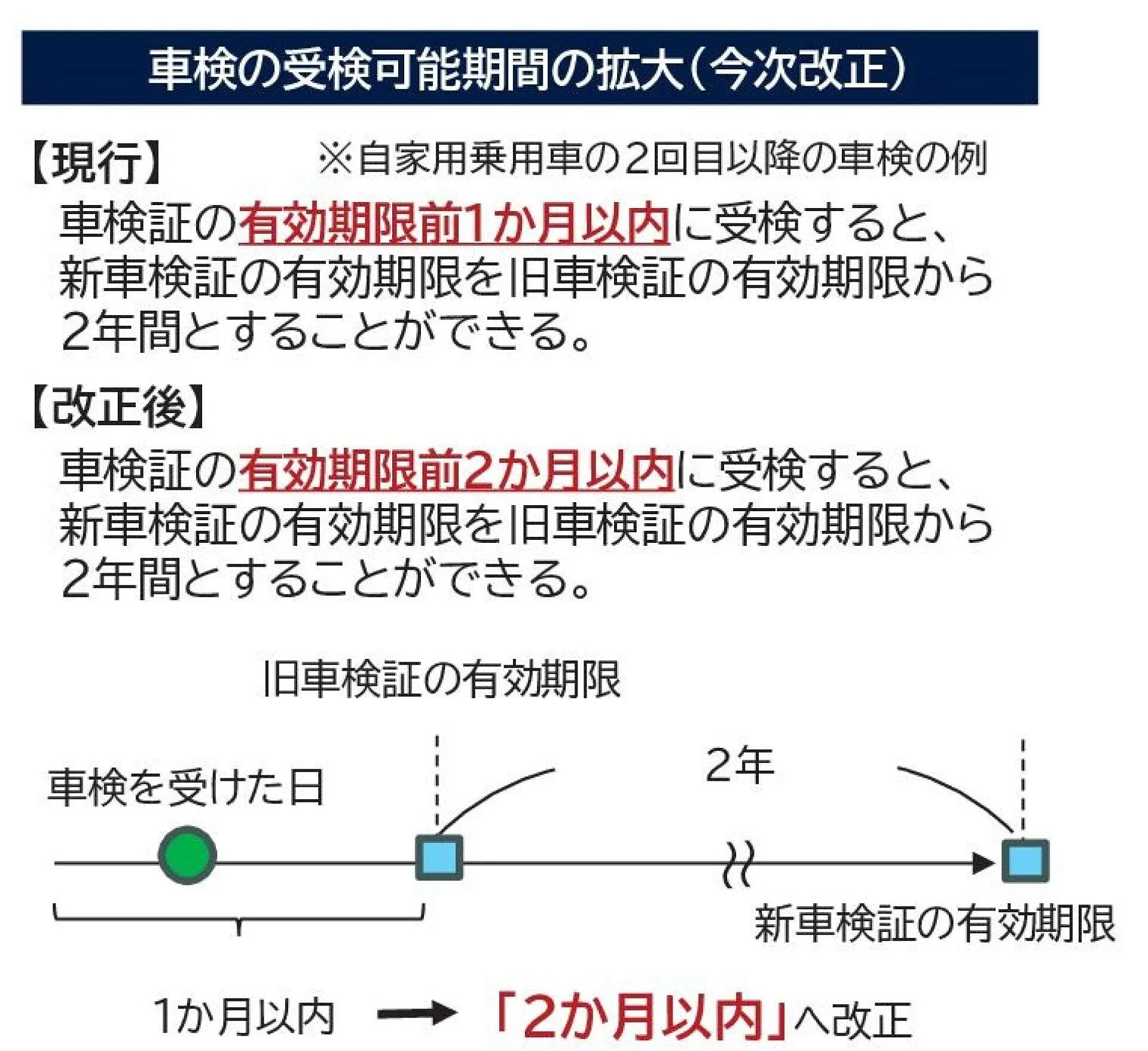 そろそろ車検！いつから受けられる？令和７年４月から変更されます