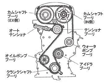 ウォーターポンプ交換｜堺市 サン・モータース 堺市北区 サン・モータース