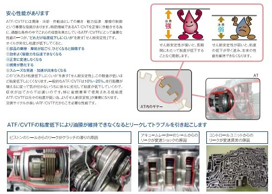 千葉県我孫子市 圧送式ATF交換 | トルコン太郎設置店 料金