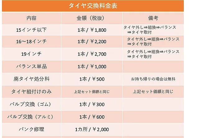 我孫子市 タイヤ交換 | 持込みOK・激安タイヤ 1,800円～