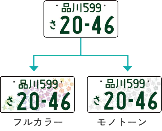 図柄ナンバーのご案内