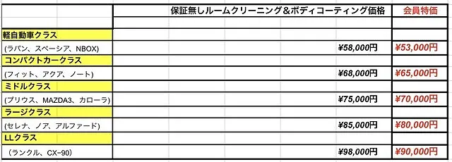 高崎市 鈑金塗装に強い！修理実績は地域トップクラス 格安修理