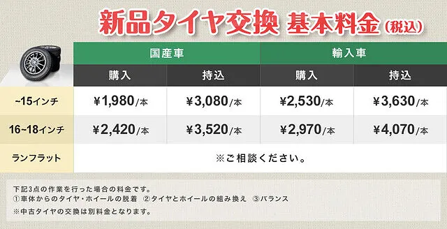 小山市でタイヤ交換なら美田自動車にご相談ください│小山市　修理
