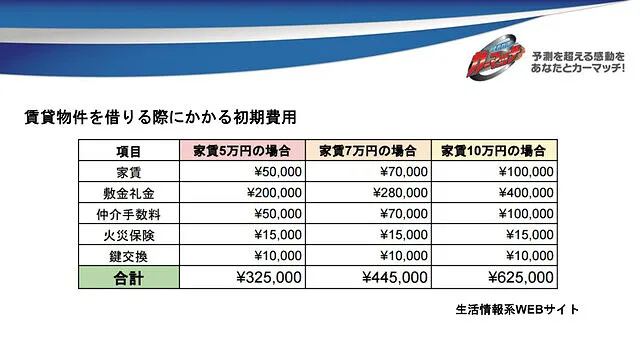 「賃貸初期費用の分割払いサービス」について｜小山市