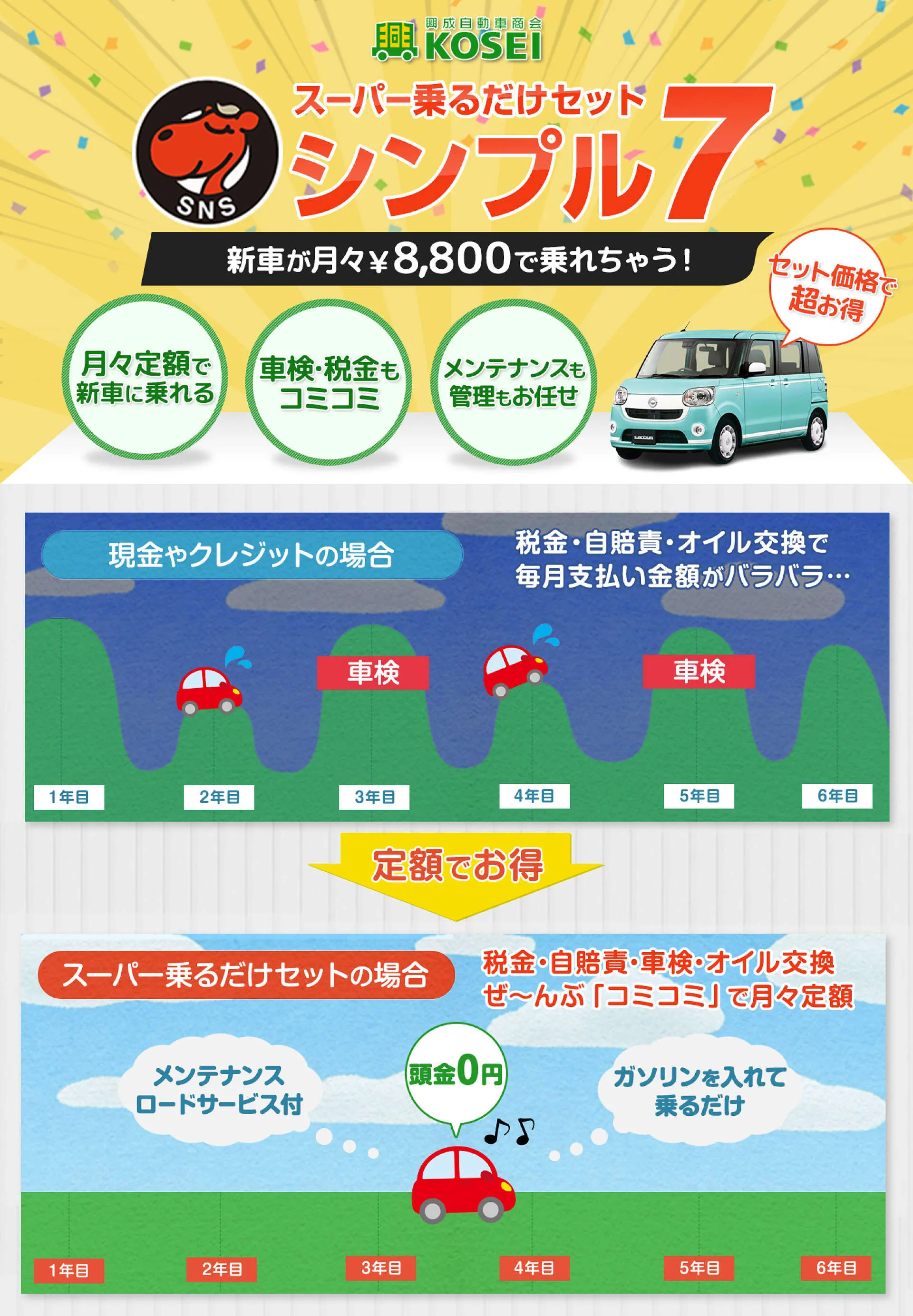 月1万円で新車の軽自動車に乗れる！スーパー乗るだけセット宇都宮西店