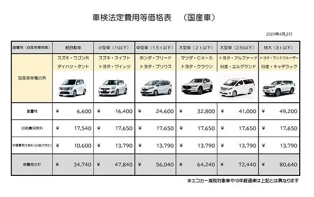 法定１年点検工賃｜有償保証のご案内｜鹿児島県鹿屋市｜ユーロカーズ
