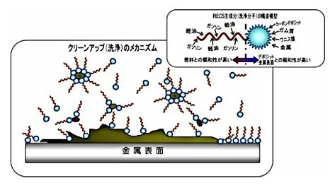 WAKOS　RECS　｜高崎市　三山整備