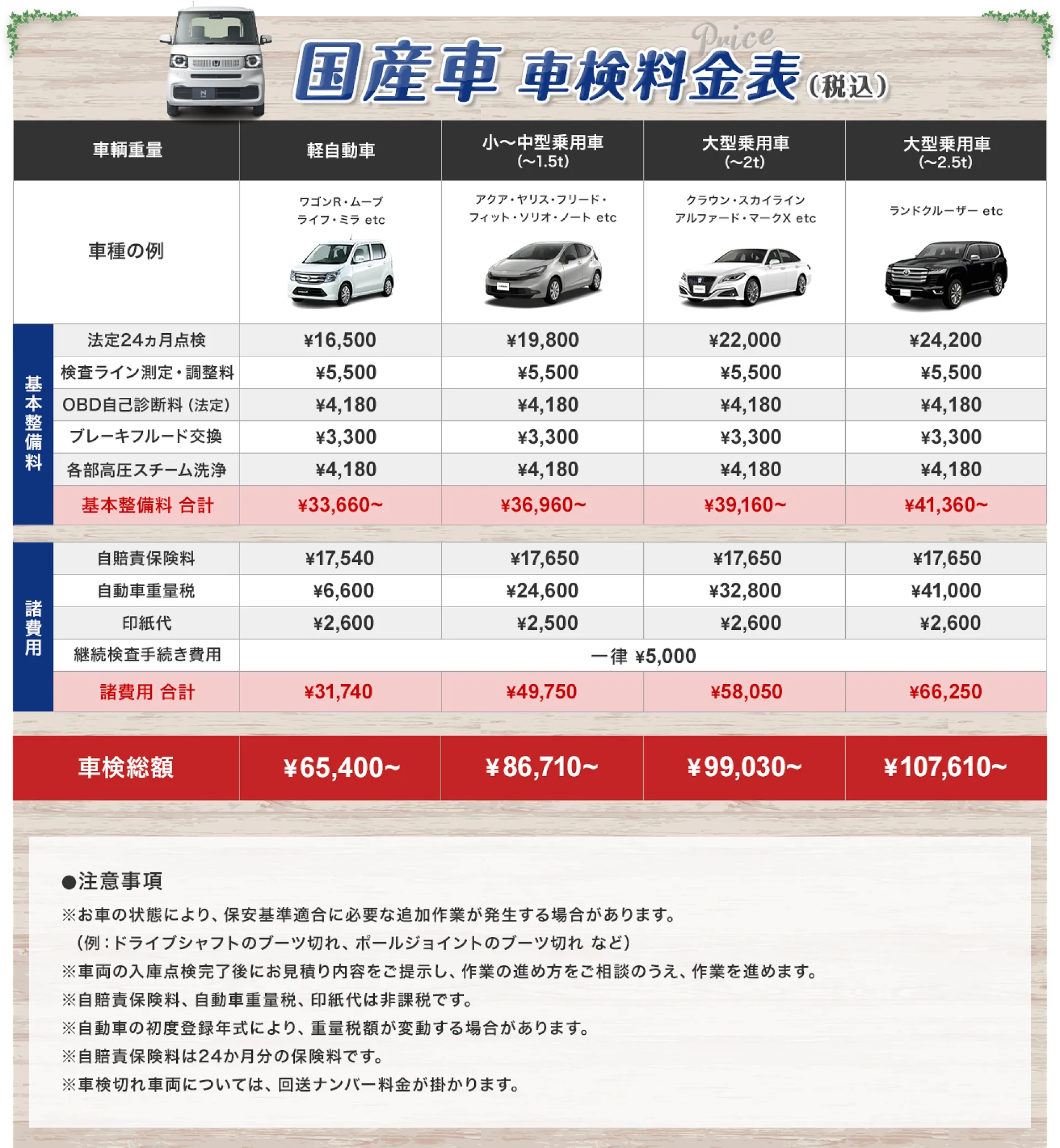 年間入庫500台以上！認証工場の安心車検｜町田市 ガレージオートバート