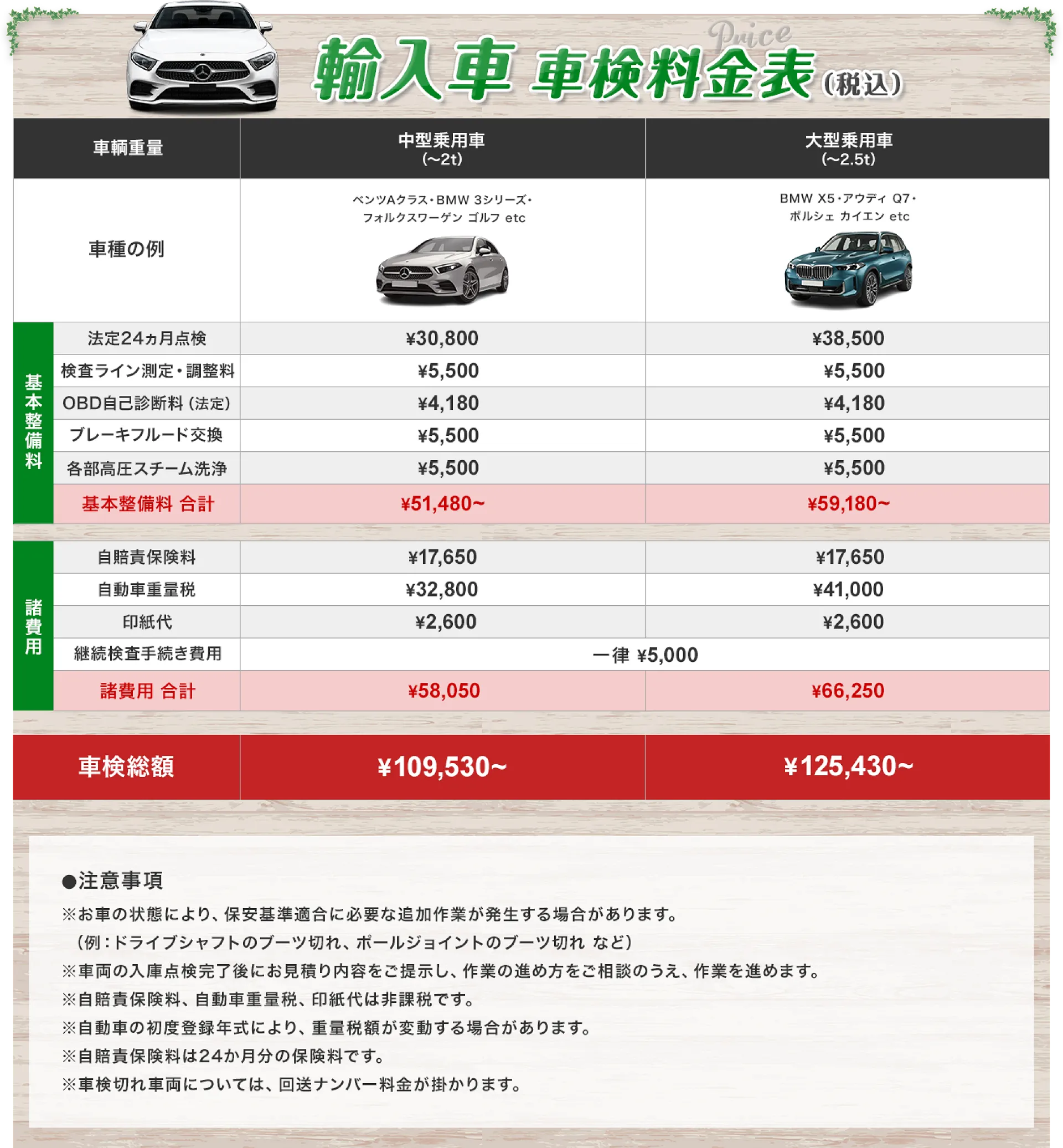 年間入庫500台以上！認証工場の安心車検｜町田市 ガレージオートバート