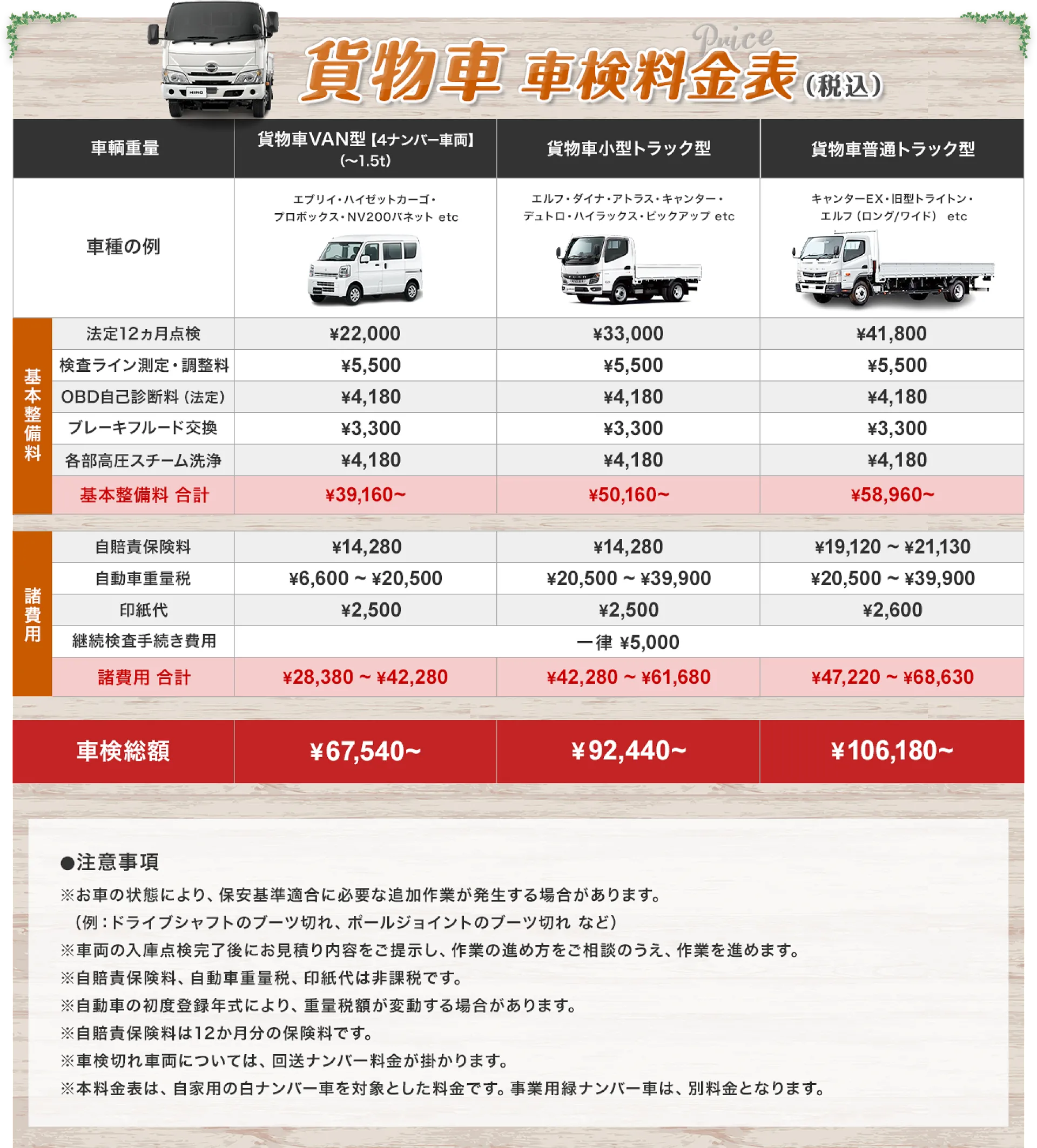 年間入庫500台以上！認証工場の安心車検｜町田市 ガレージオートバート
