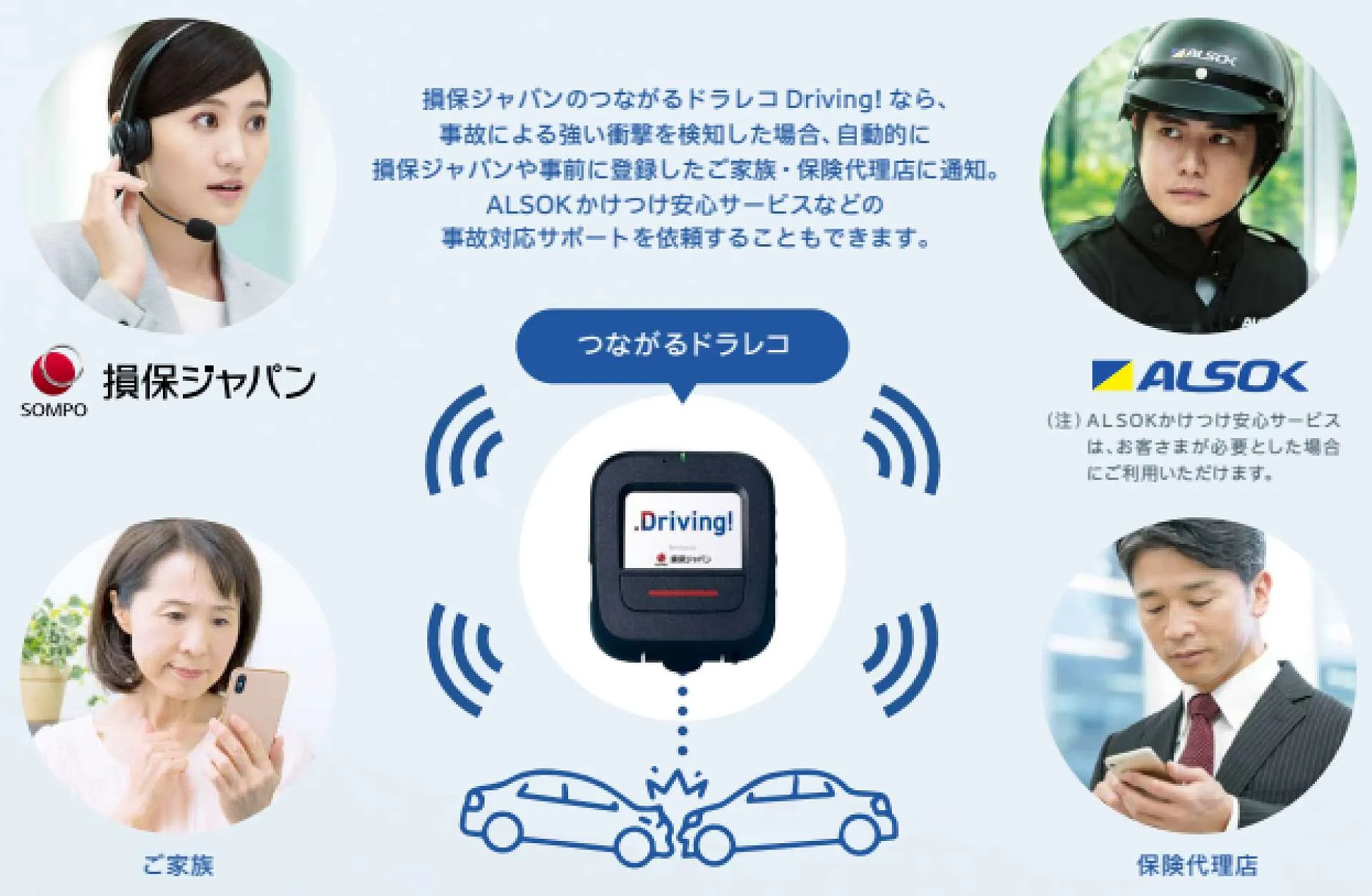 損保ジャパンのつながるドラレコ。｜上北郡六ヶ所村 田村モータース
