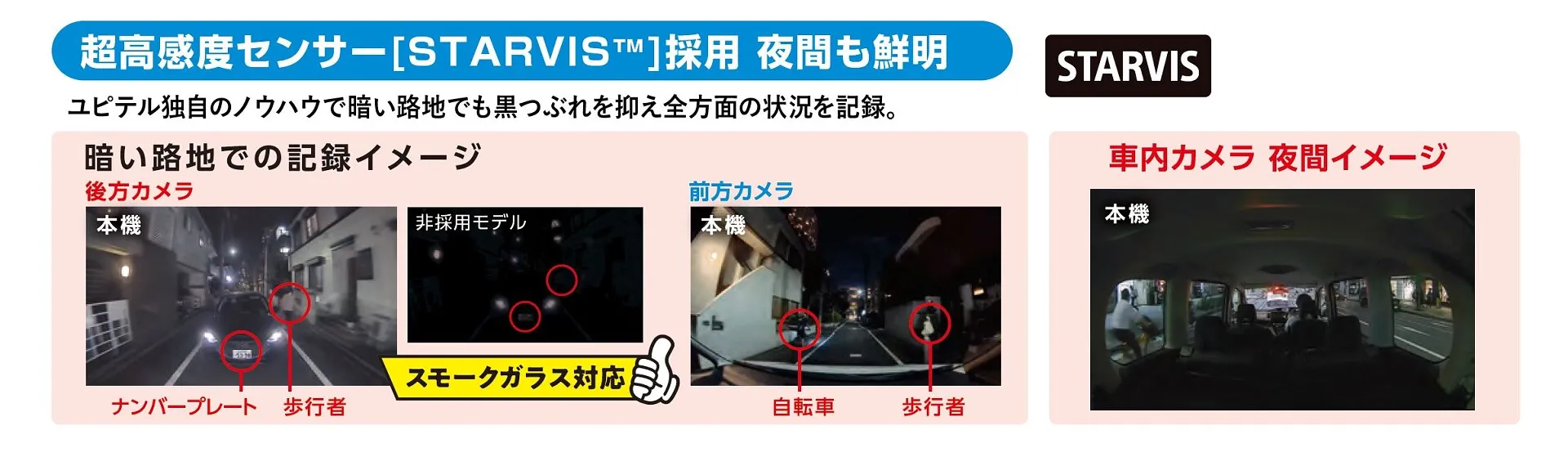 新商品 3つのカメラであなたを守る。前後・左右・車内 全方面 新商品 3つのカメラであなたを守る。前後・左右・車内 全方面