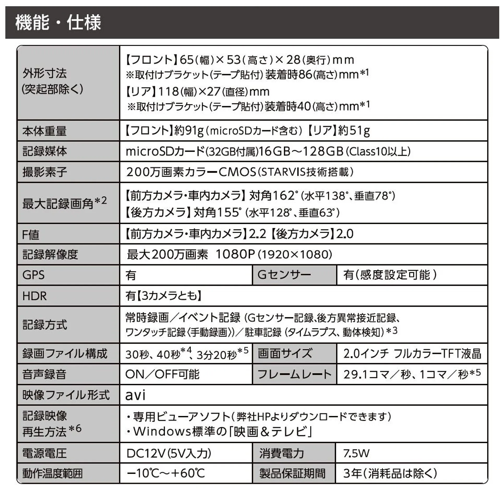 新商品 3つのカメラであなたを守る。前後・左右・車内 全方面