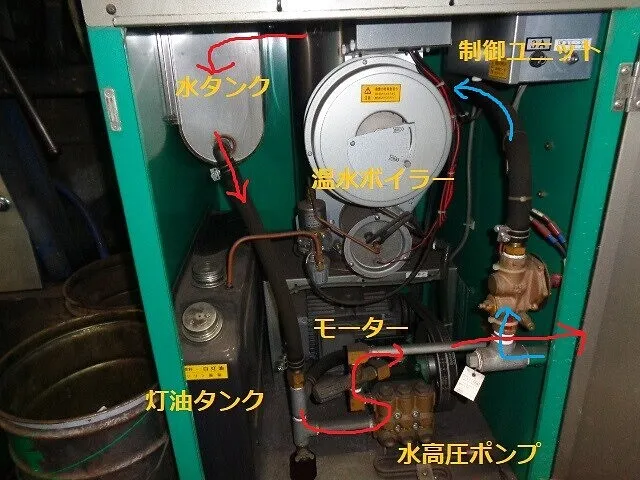 ２０２３年１月8日　　　　　　　業務用高温高圧洗浄機