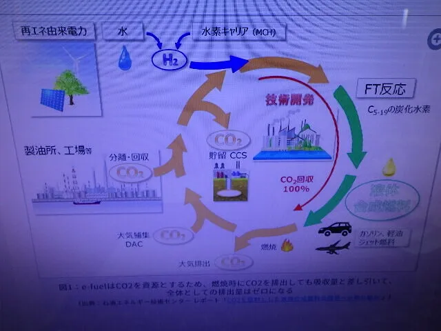 ２０２３年３月31日　　　　　　　　環境に優しい燃料
