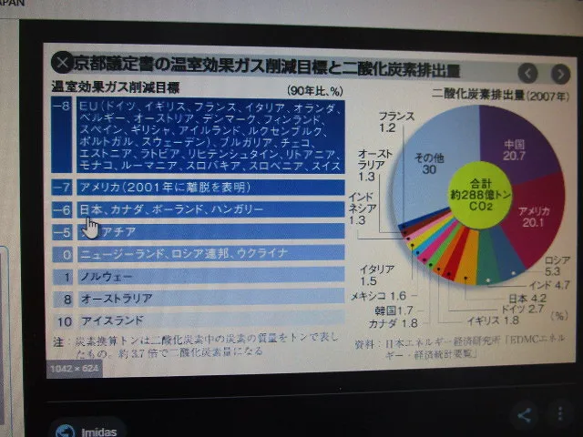 ★カトシンのページ自動車コラム34  CO2本気で削減するなら　佐賀県・小城市・協和自動車